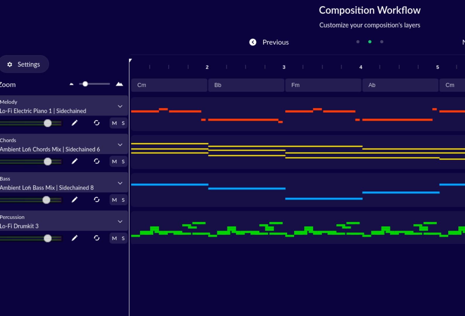 The AVIA musical layers of the composition.