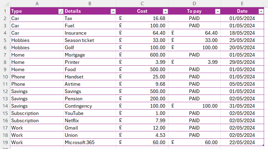 An Excel table with monthly budgeting and the To Pay column populated.