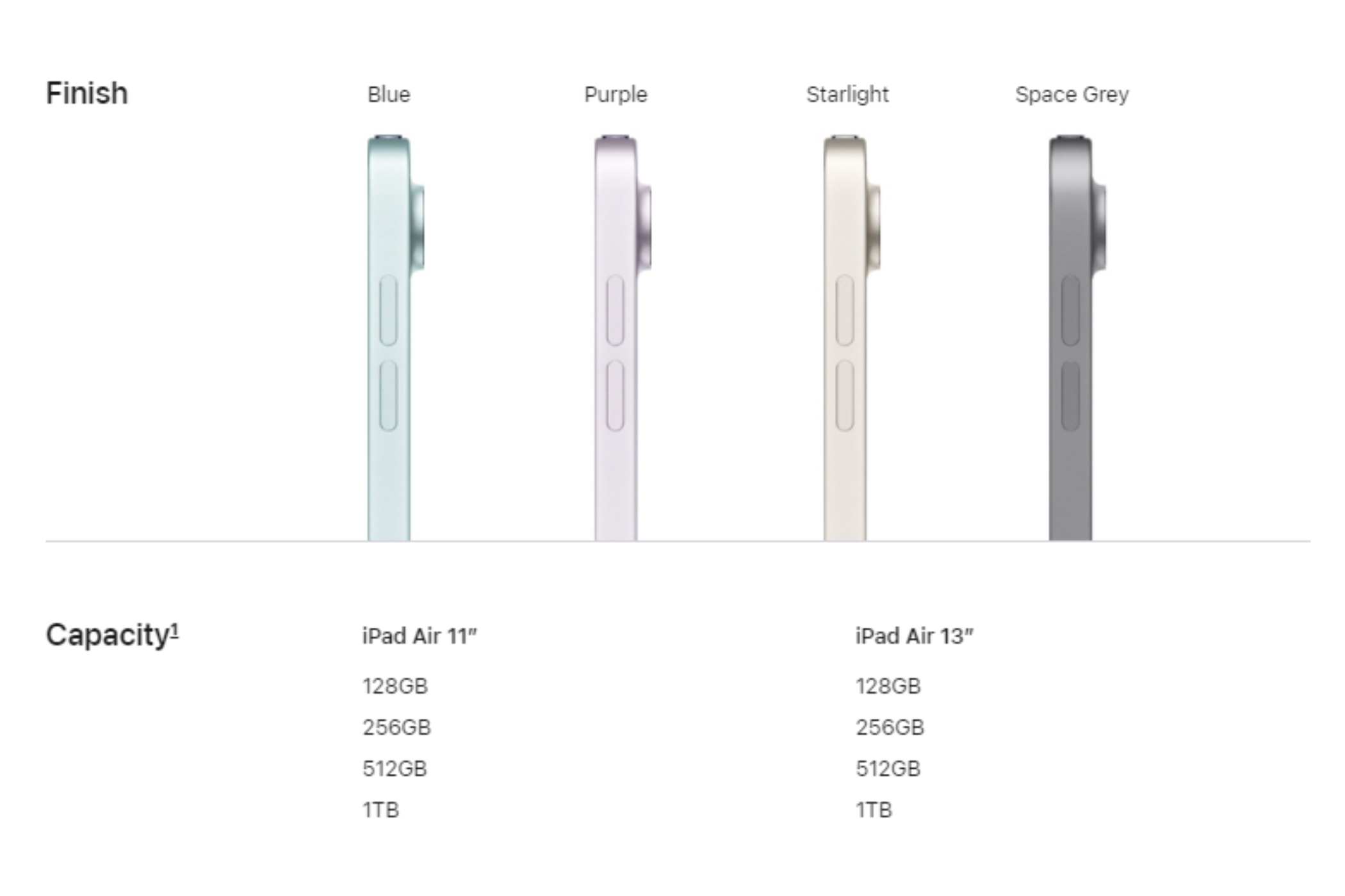 Screenshot of the Apple's product page with the color options and storage options.