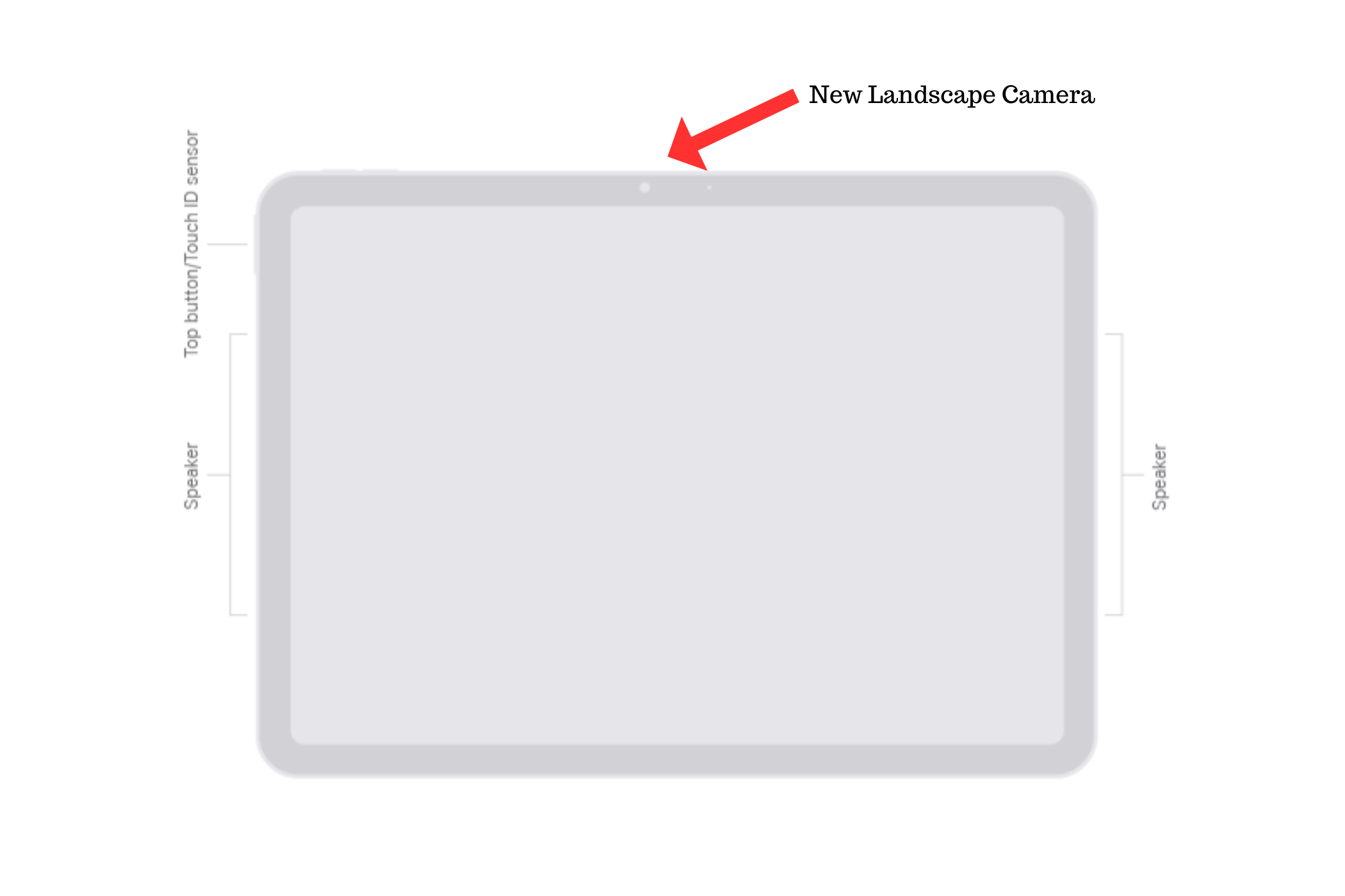 Diagram of the new M2 iPad Air highlighting the position of the new landscape camera.