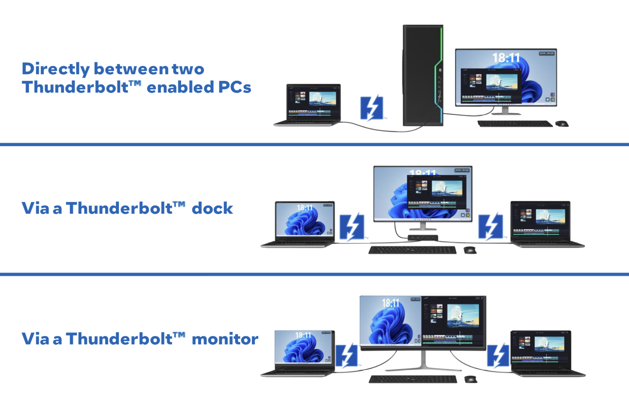 Three different Thunderbolt Share use cases. 