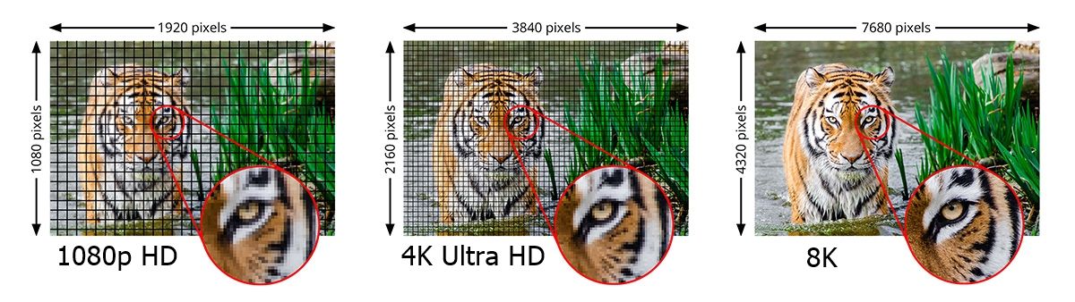1080p vs. 4K vs. 8K infographic.