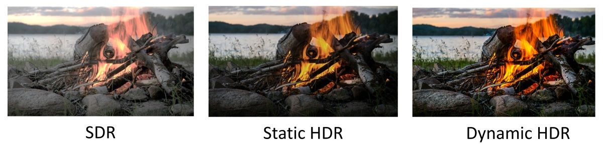 Visualization of the difference between SDR, static HDR, and dynamic HDR.