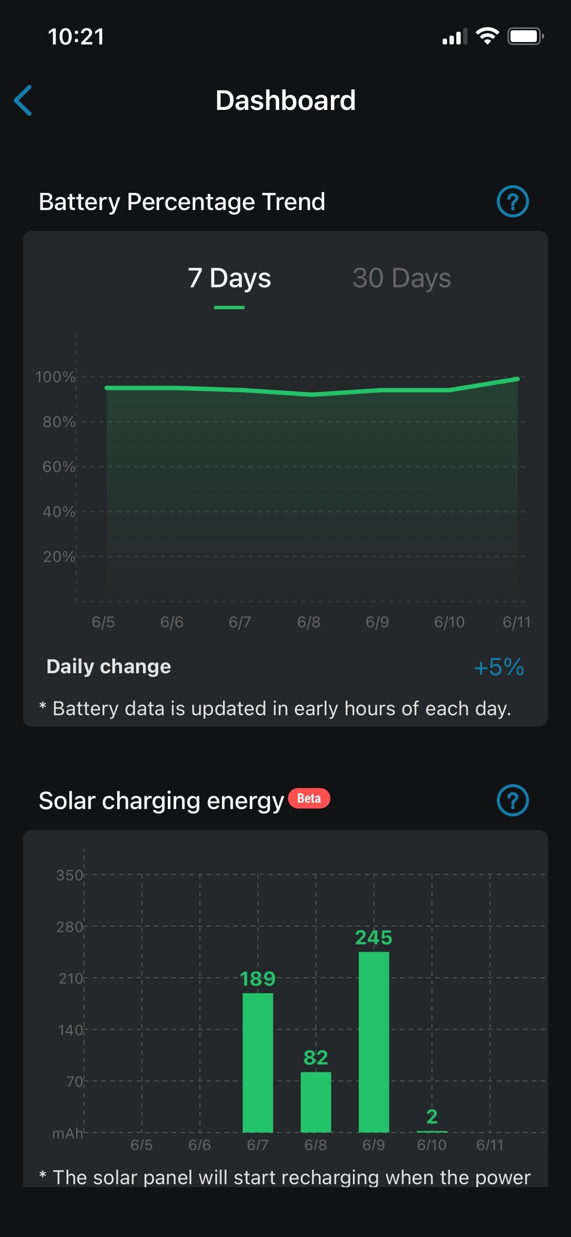 Solar panel dashboard in the Eufy Security app