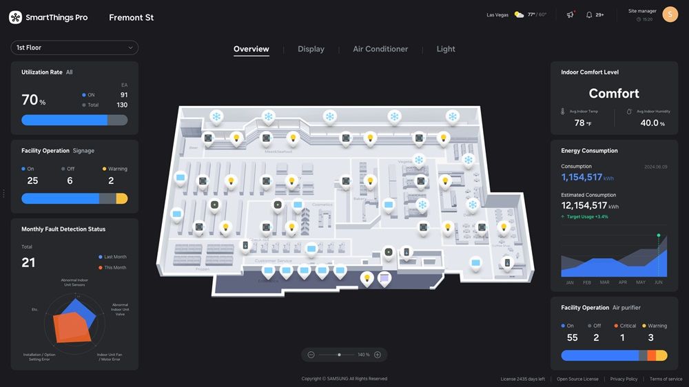 Screenshot of building control interface, with panels for energy consumption, temperature, and other details.