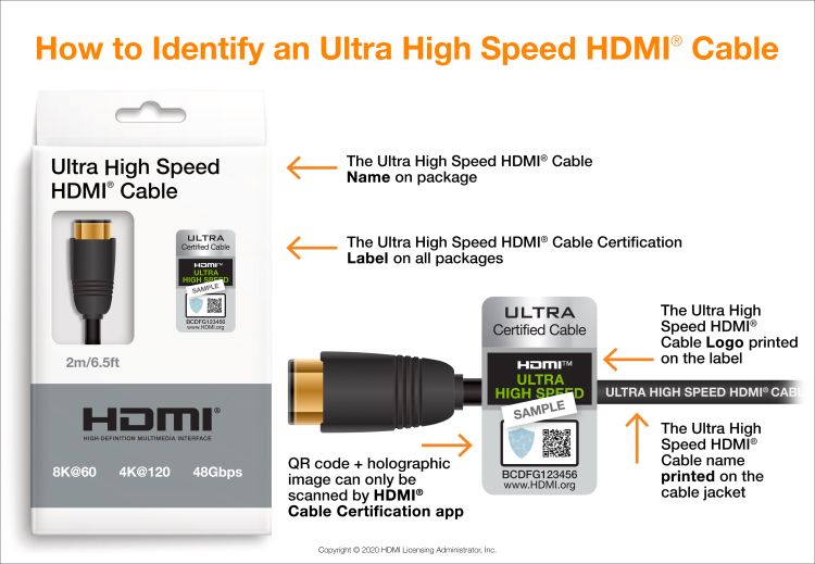 How to identify an HDMI 2.1b cable (Ultra High Speed HDMI Cable).
