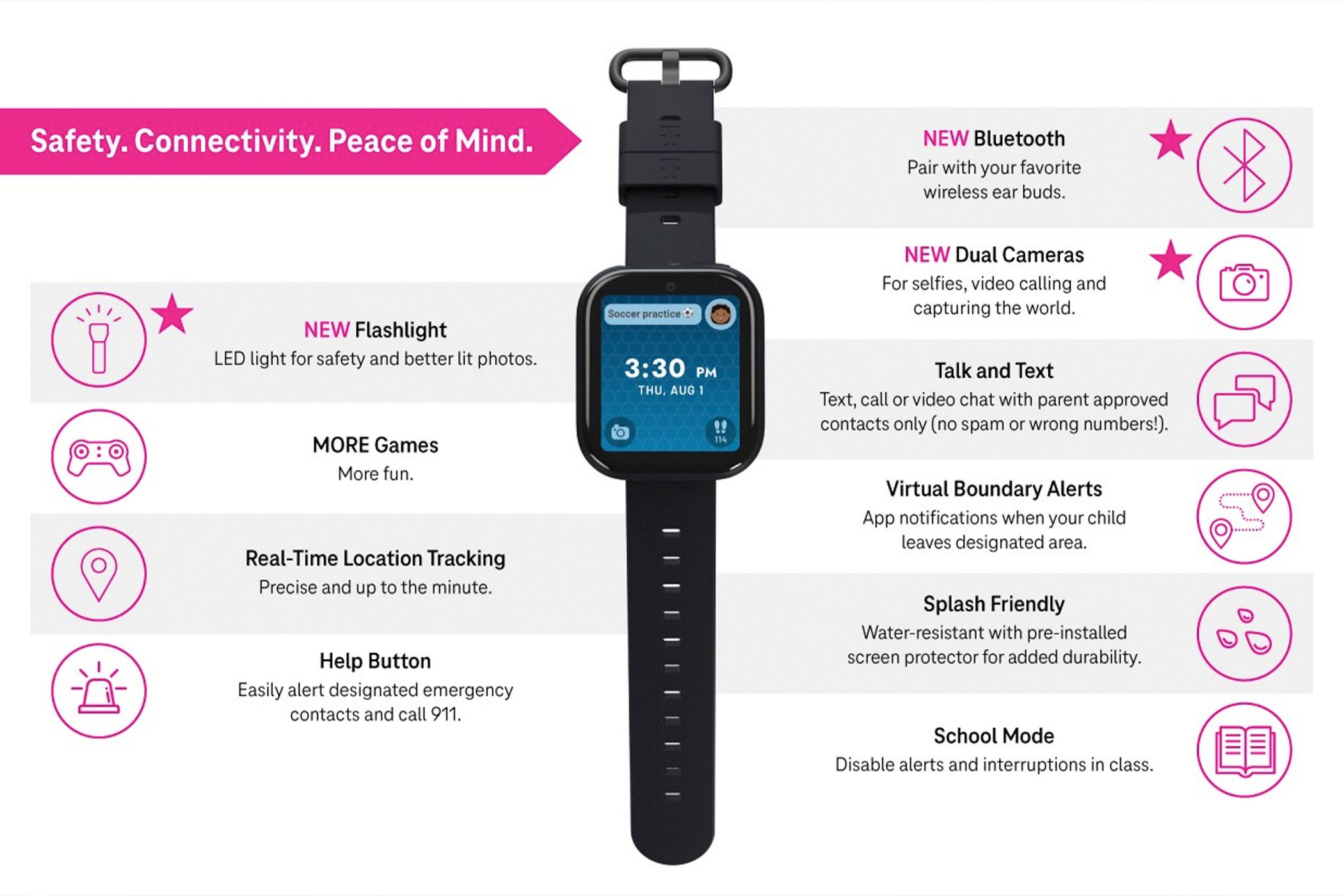 A chart showcasing the T-Mobile SyncUP Kids Watch 2's capabilities.