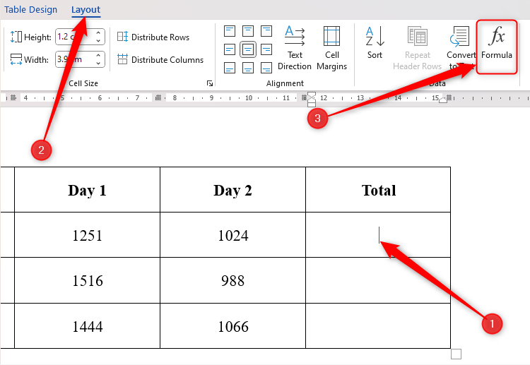 A Word document with a table, the cursor in the first empty Total cell, and the Formula icon in the Layout tab selected.