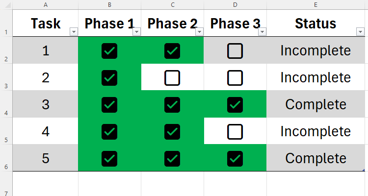 An Excel table containing checkboxes with their cells filled with green when checked.