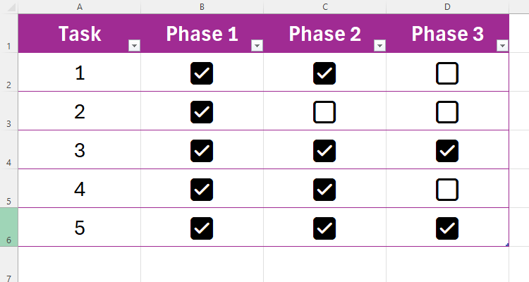 An Excel table containing five tasks, each with three phases, and some of the checkboxes checked to indicate those phases are complete.