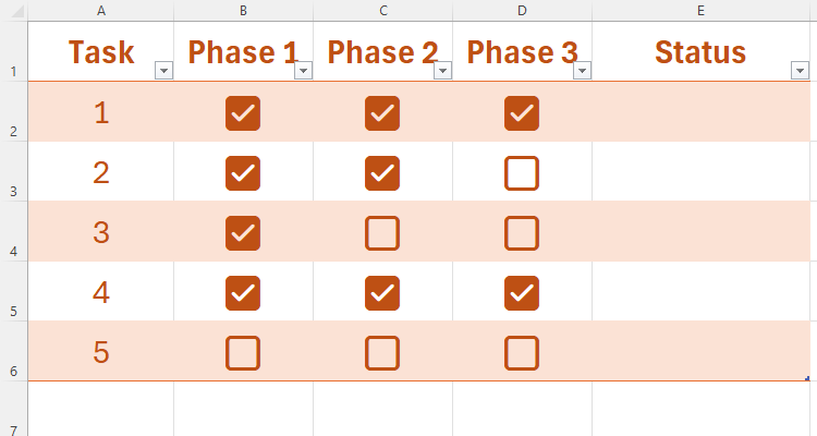 An Excel table containing five tasks, each with three phases (the status of each indicated by a checkbox), and an empty Status column in the final column.