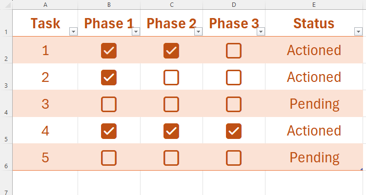 An Excel table with Actioned or Pending in the final column, depending on whether any of the checkboxes in that row are checked.