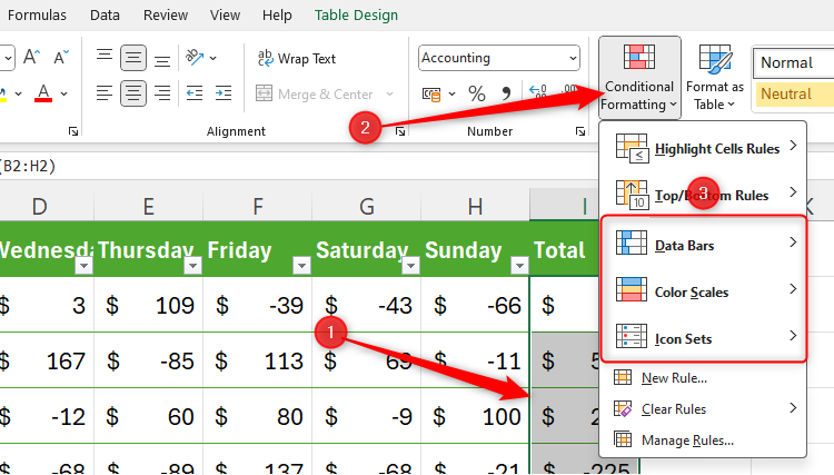 An Excel spreadsheet with data selected, the Conditional Format drop-down opened, and the three automatic options highlighted.