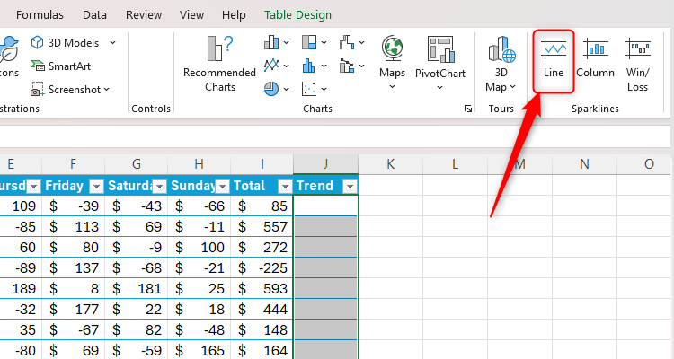 An Excel sheet with the Line option of the Sparklines group selected.