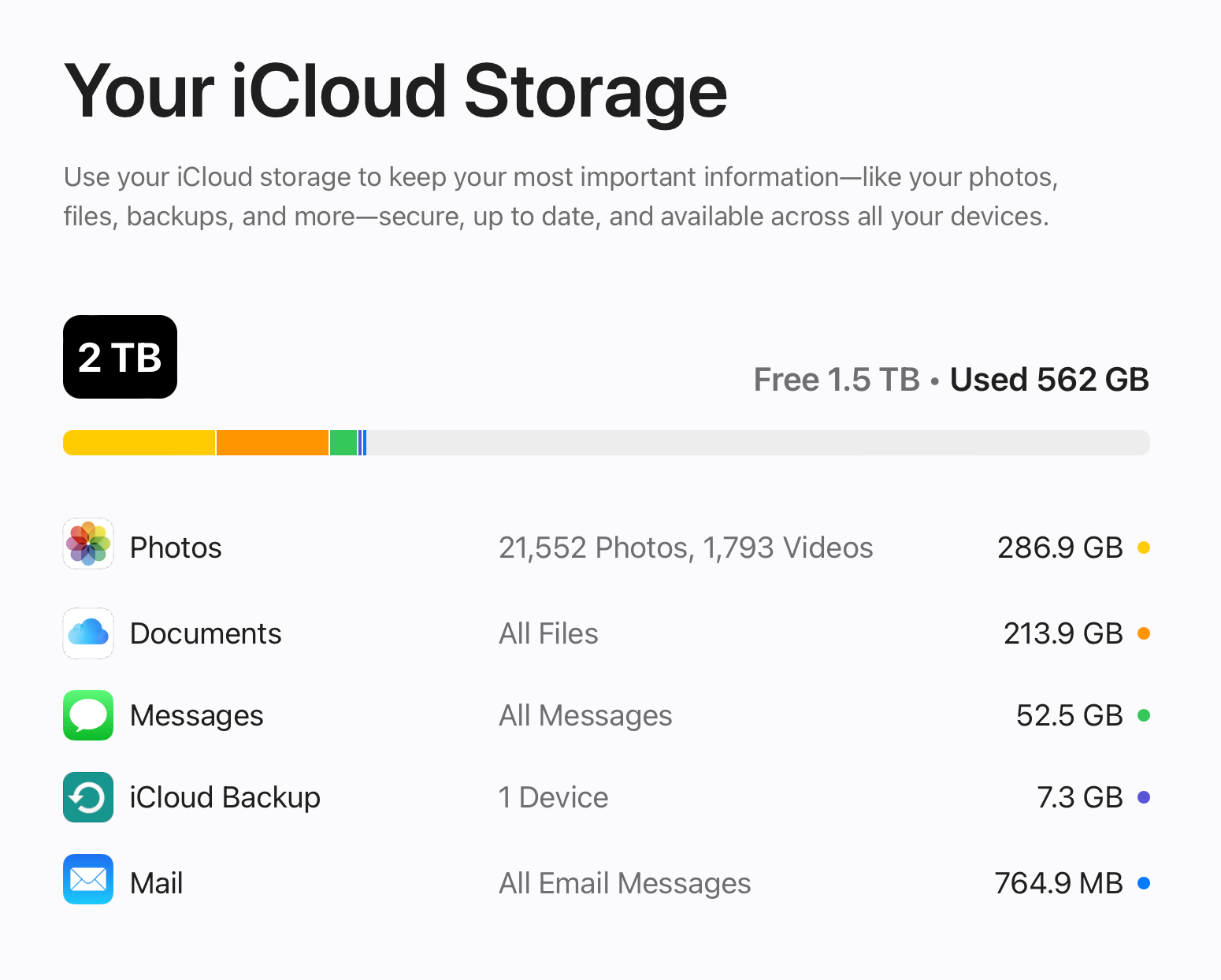 iCloud available storage tally.