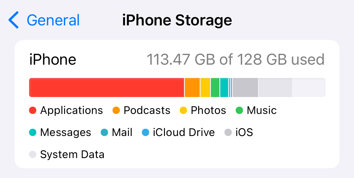 Доступный объем памяти на iPhone 13 Pro объемом 128 ГБ.