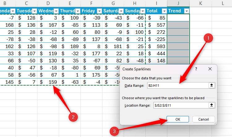 An Excel spreadsheet with the Create Sparkline dialog box showing the data selected for the sparklines.