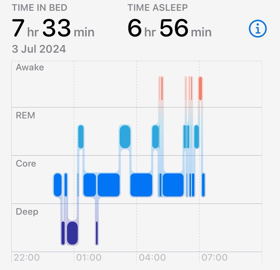 Apple Watch sleep data displayed on a 24-hour graph.