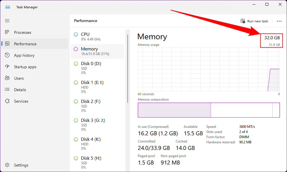 The total RAM is displayed in the top right corner. 