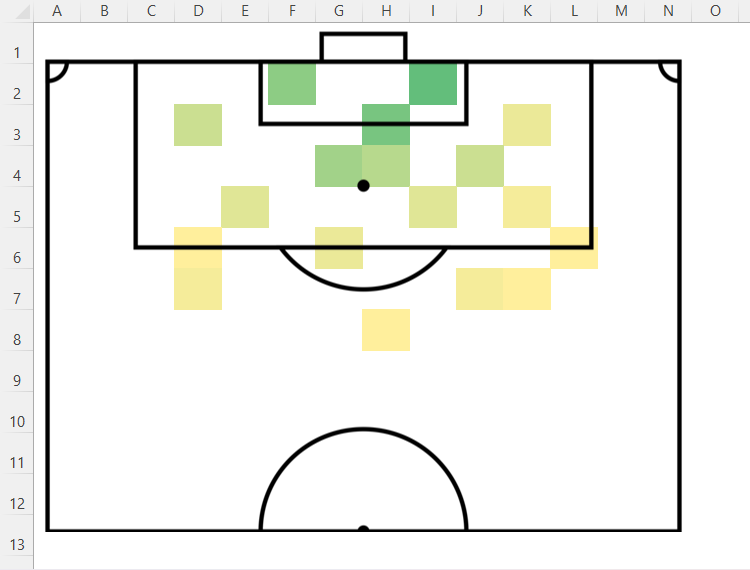 A heat map in Excel showing a soccer pitch and certain areas colored according to figures placed in cells.