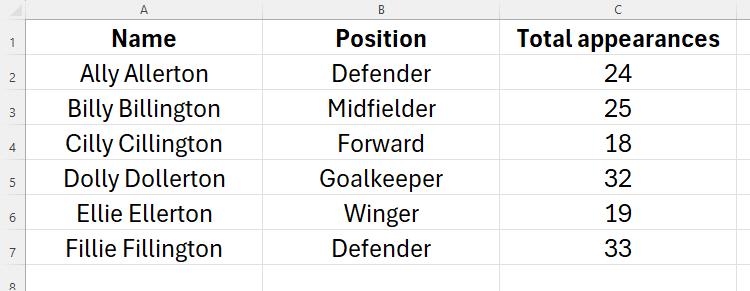 An Excel sheet containing a list of names, their playing position, and their total appearances.