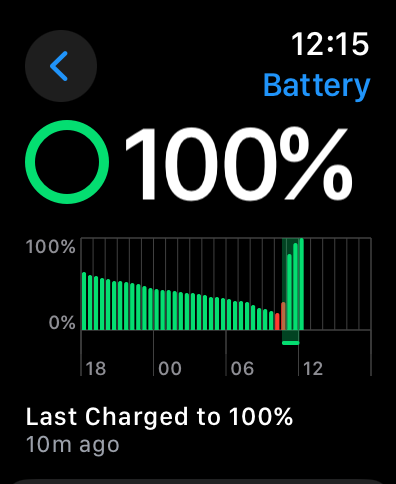 Apple Watch battery usage graph.