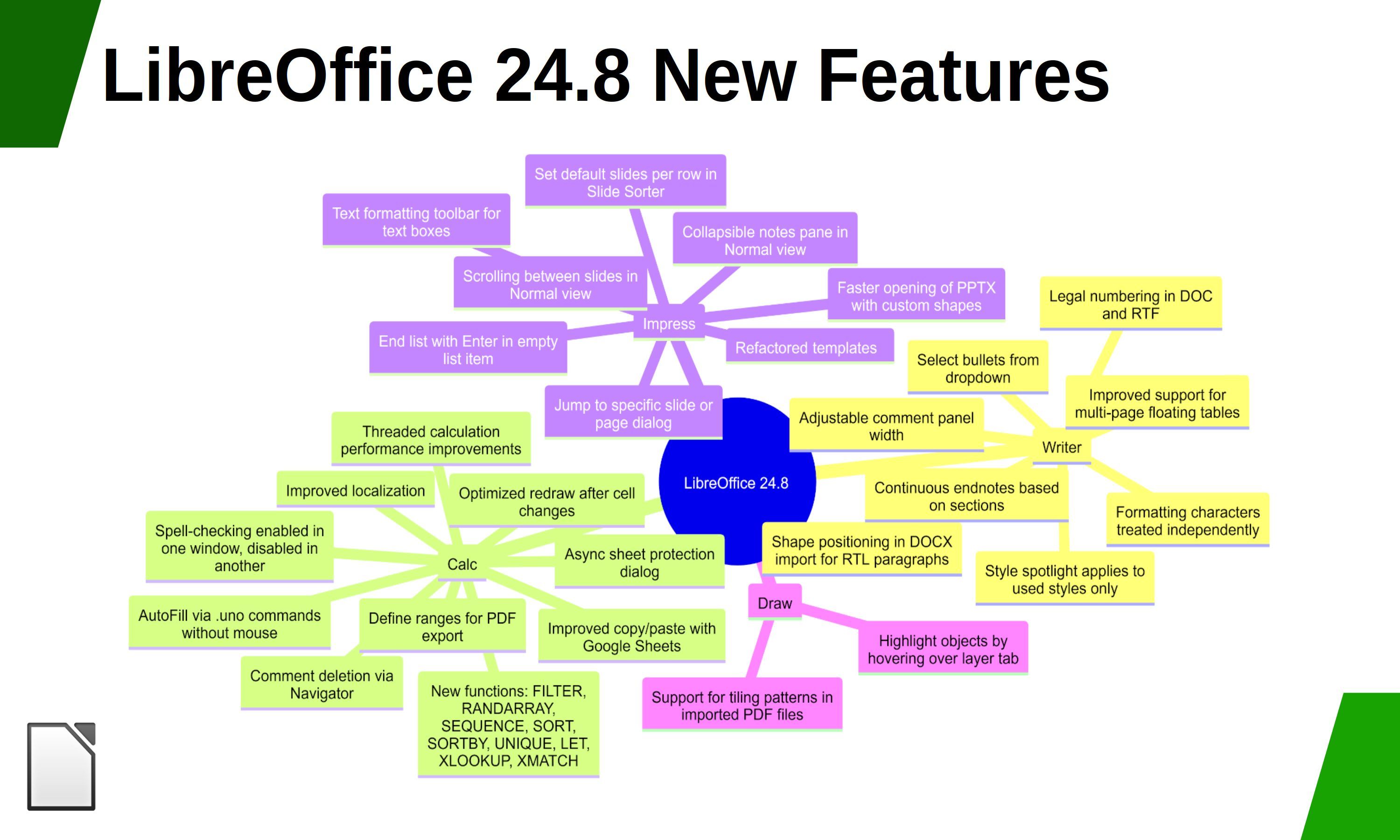 New features in LibreOffice 24.8.