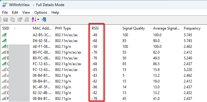 WiFiInfoView window with the RSSI ratings highlighted in a red box.