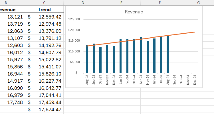 How to Use the TREND Function in Excel