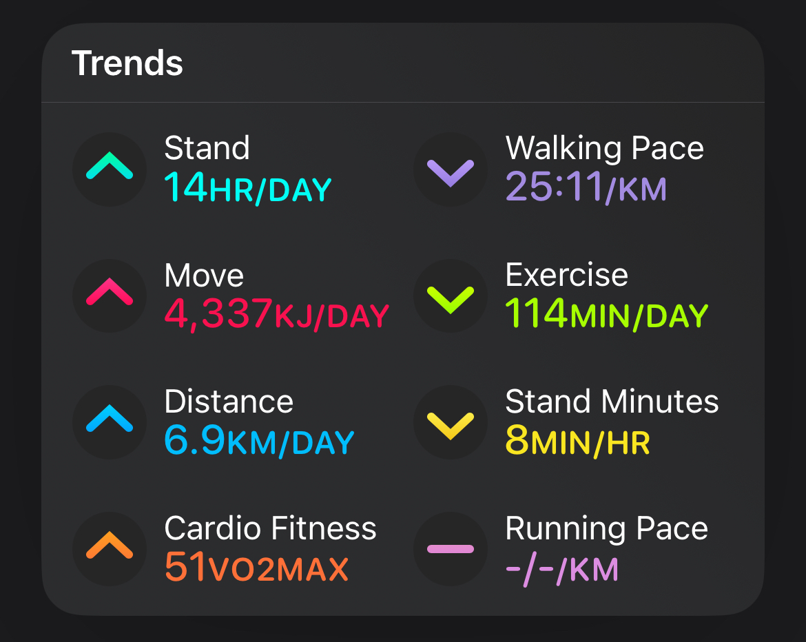 A trends widget in Fitness for iOS 18.