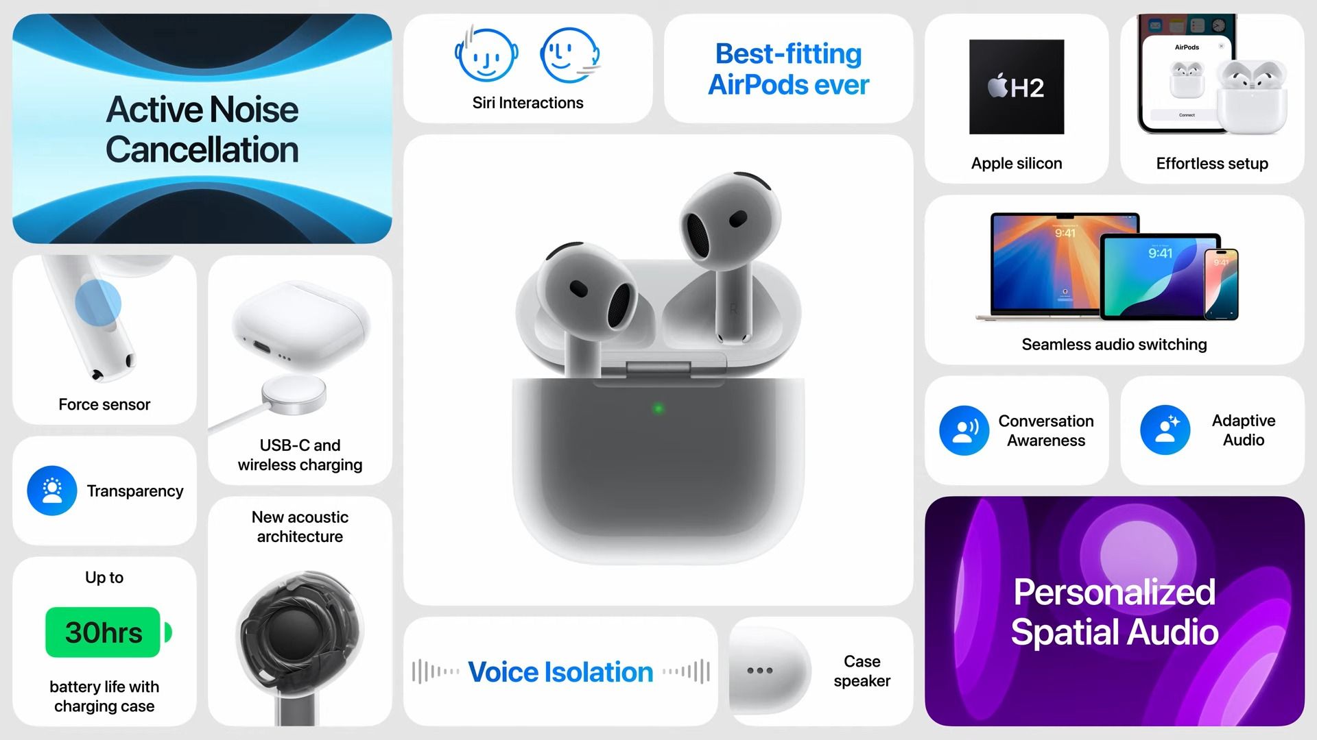 AirPods 4 feature wall from Apple's event.