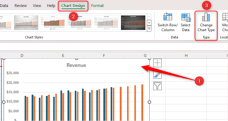 An Excel chart selected, with the Change Chart Type in the Chart Design tab selected.