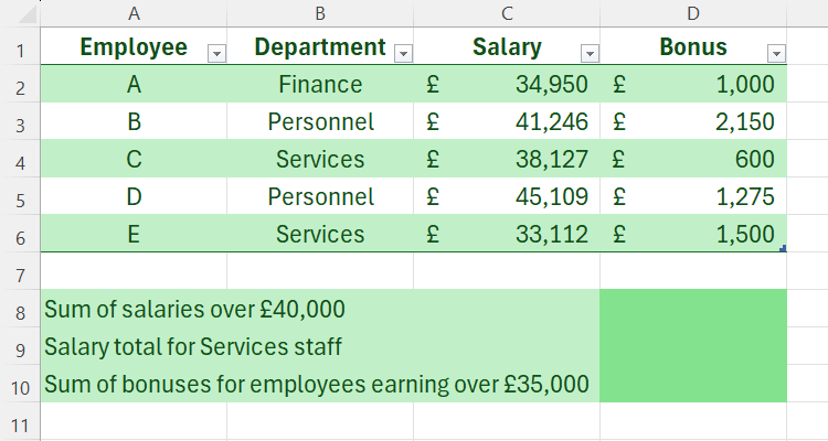 An Excel sheet containing a table with employees, departments, salaries, and bonuses. Beneath is a table detailing the calculations to be performed.