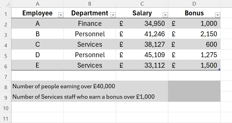 An Excel sheet containing a table with employees, departments, salaries, and bonuses. Beneath is a table detailing the COUNTIF calculations to be performed.