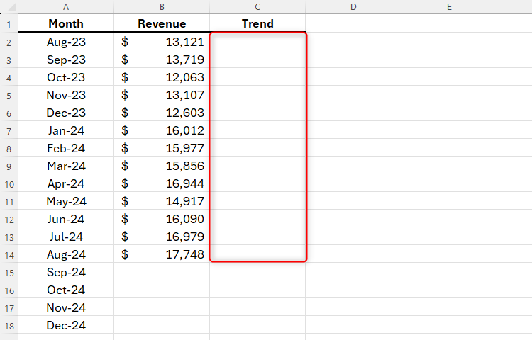 An Excel sheet containing a table with the month in column A, the revenue in column B, and an empty trend column in column C.