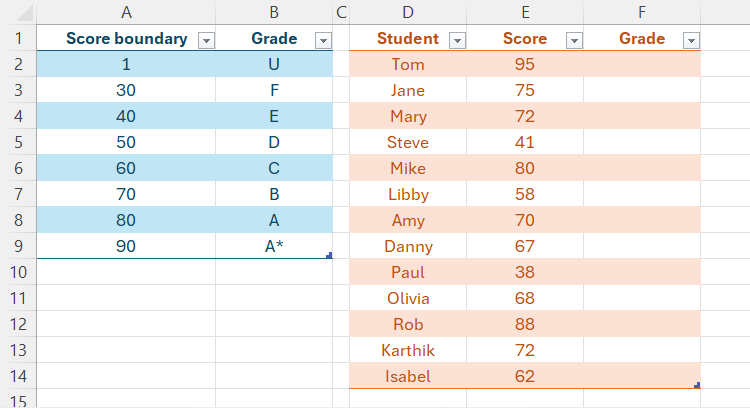 An Excel sheet containing two tables. The first is a list of grade boundaries, and the second is a list of student scores.