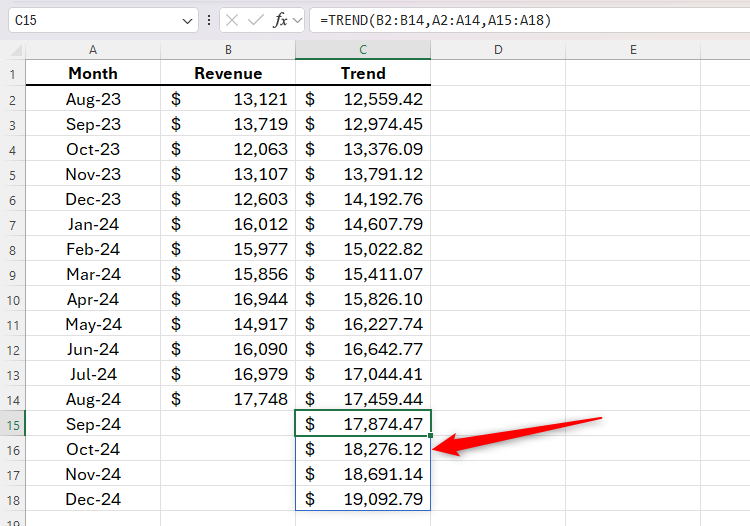 An Excel worksheet containing the TREND formula to forecast future values.