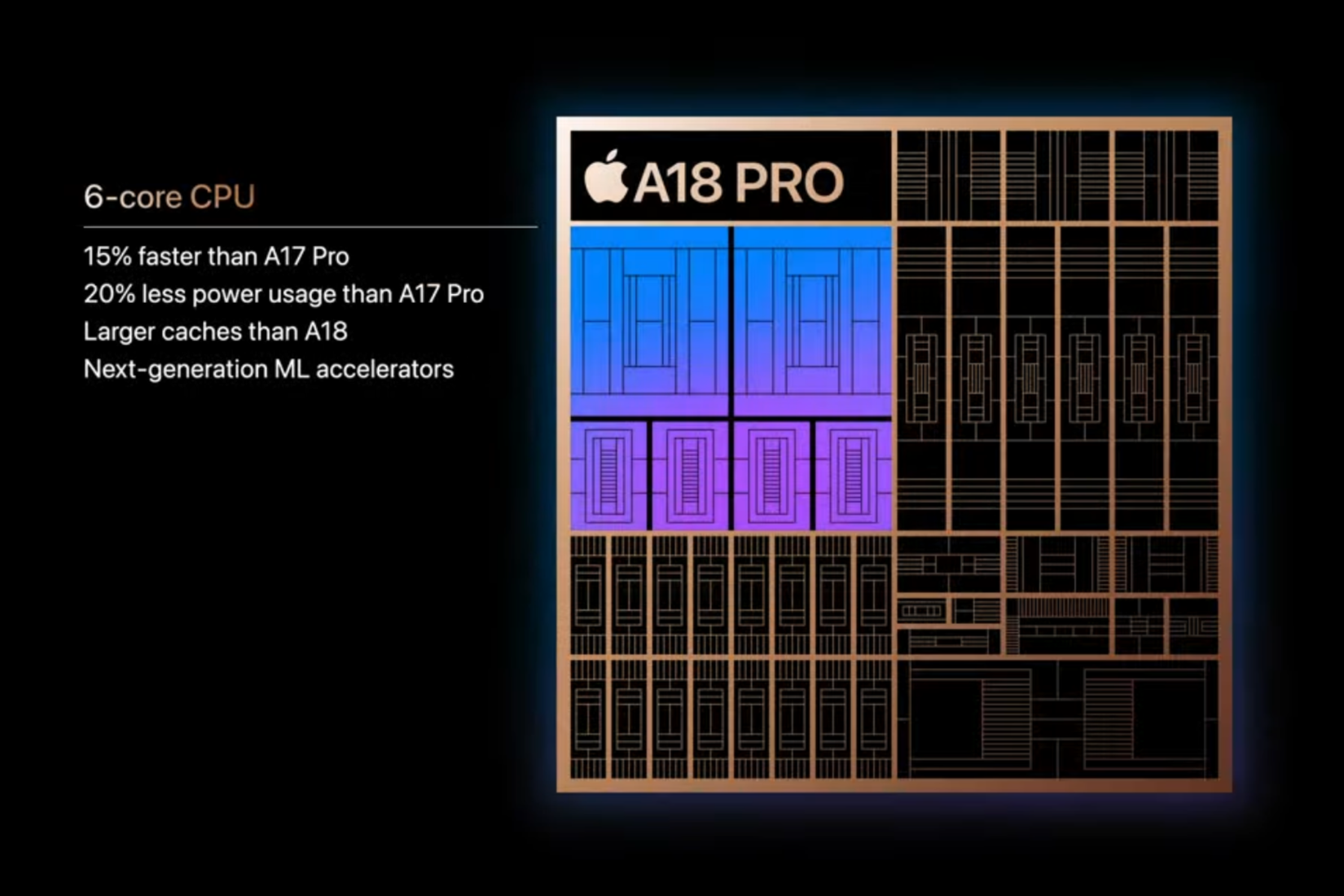 Спецификации чипа Apple A18 Pro для iPhone 16 Pro Max.