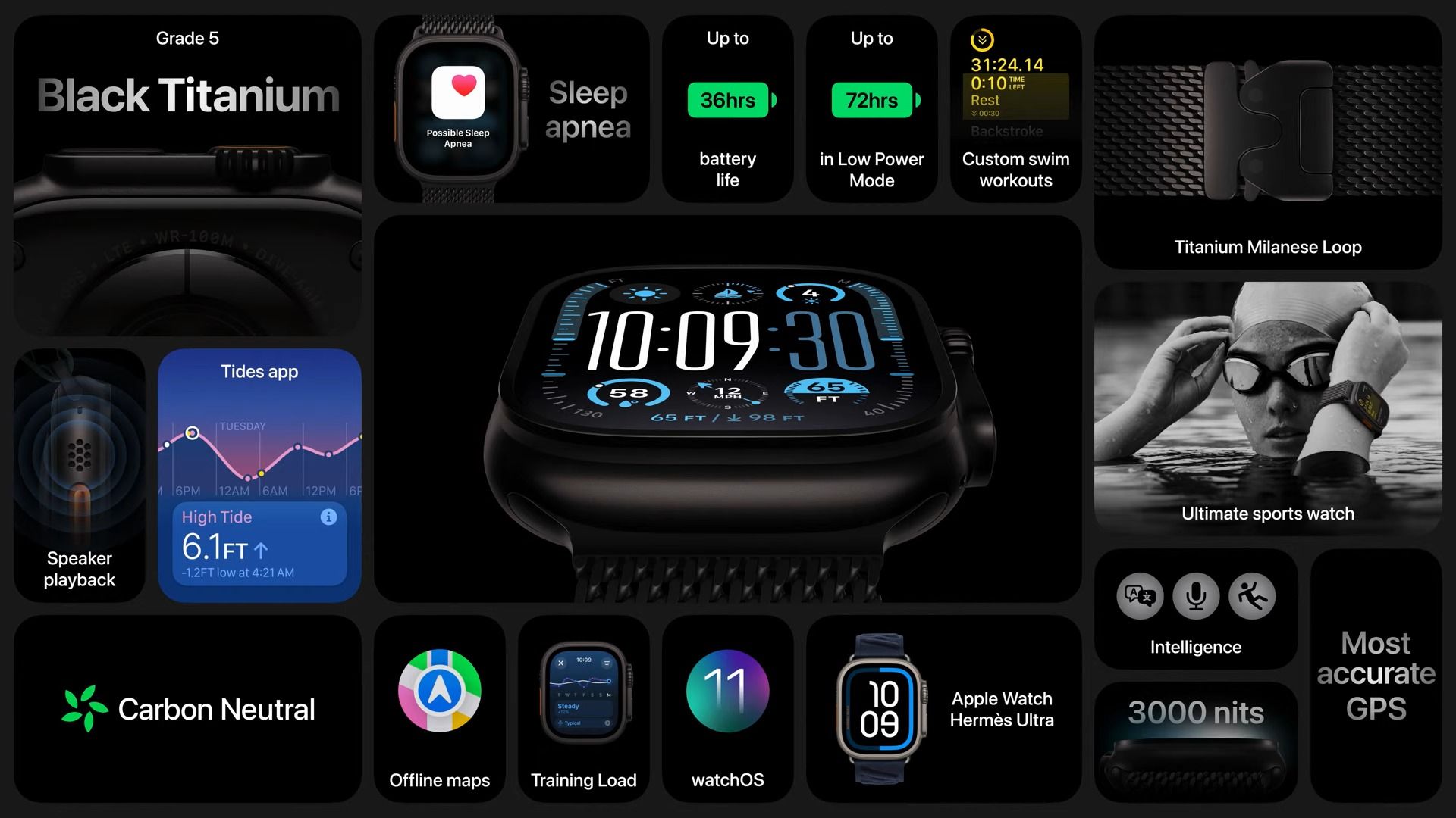 Apple Watch Ultra 2 feature wall from Apple's event.