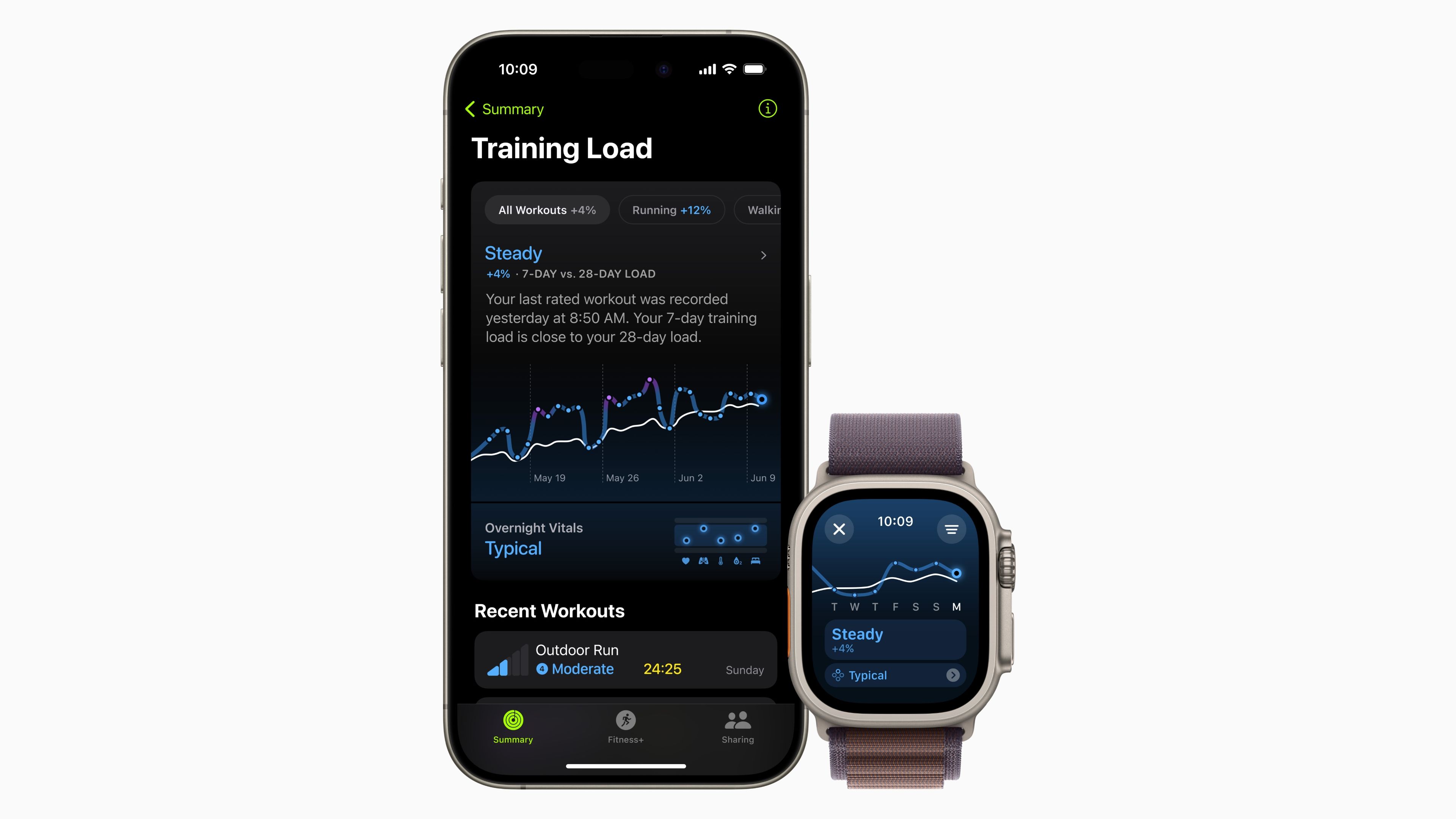 iPhone and Apple Watch showcasing the training load feature in the Workout and Fitness apps.