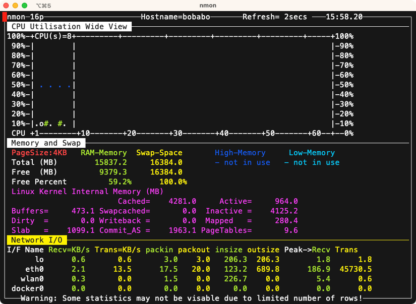 Monitor Linux System Performance From the Terminal With These 5 Tools