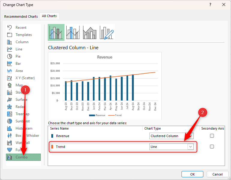 Excel's Change Chart Type dialog box, with the Trend series identified as a Line chart type.