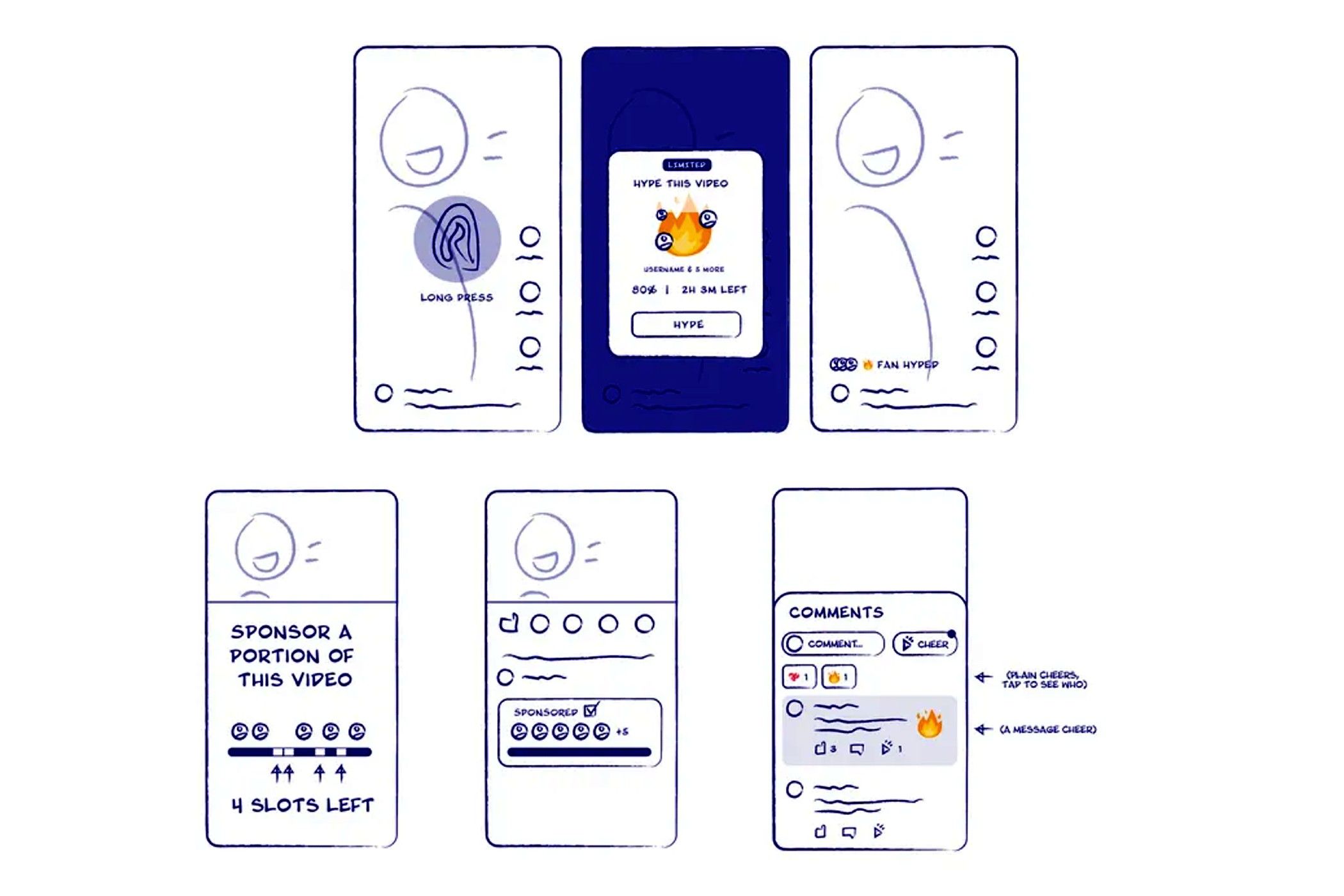 Six sketches showing how a user confirms hype, with the creator's video staying still while the options are pressed through