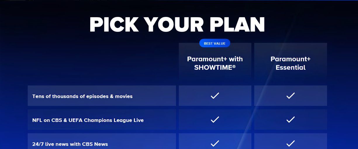 Paramount Plus Essential versus Paramount Plus with SHOWTIME graph with features. 