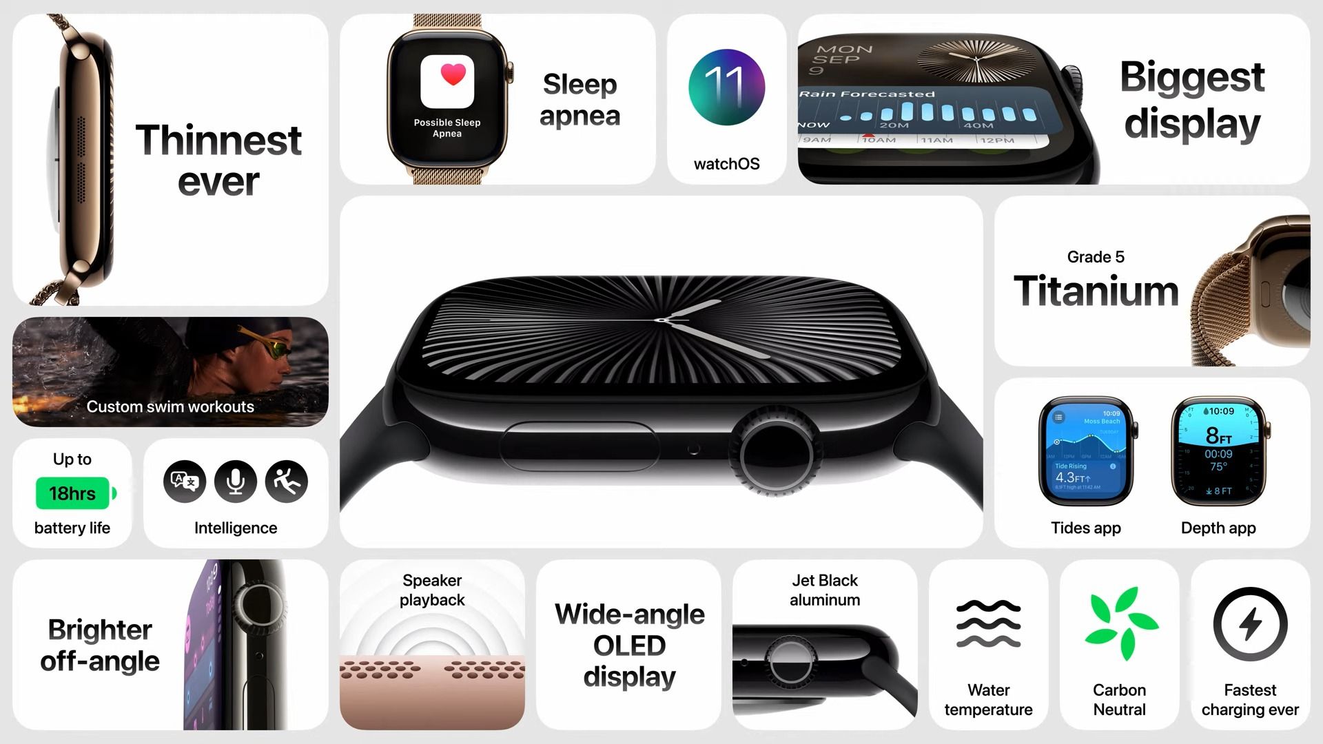 Diagram of Apple Watch features