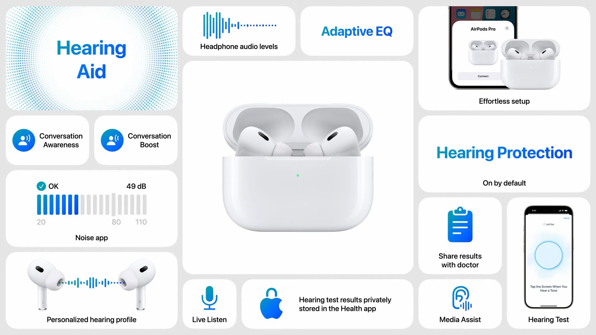 Diagram of features on the AirPods Pro 2.