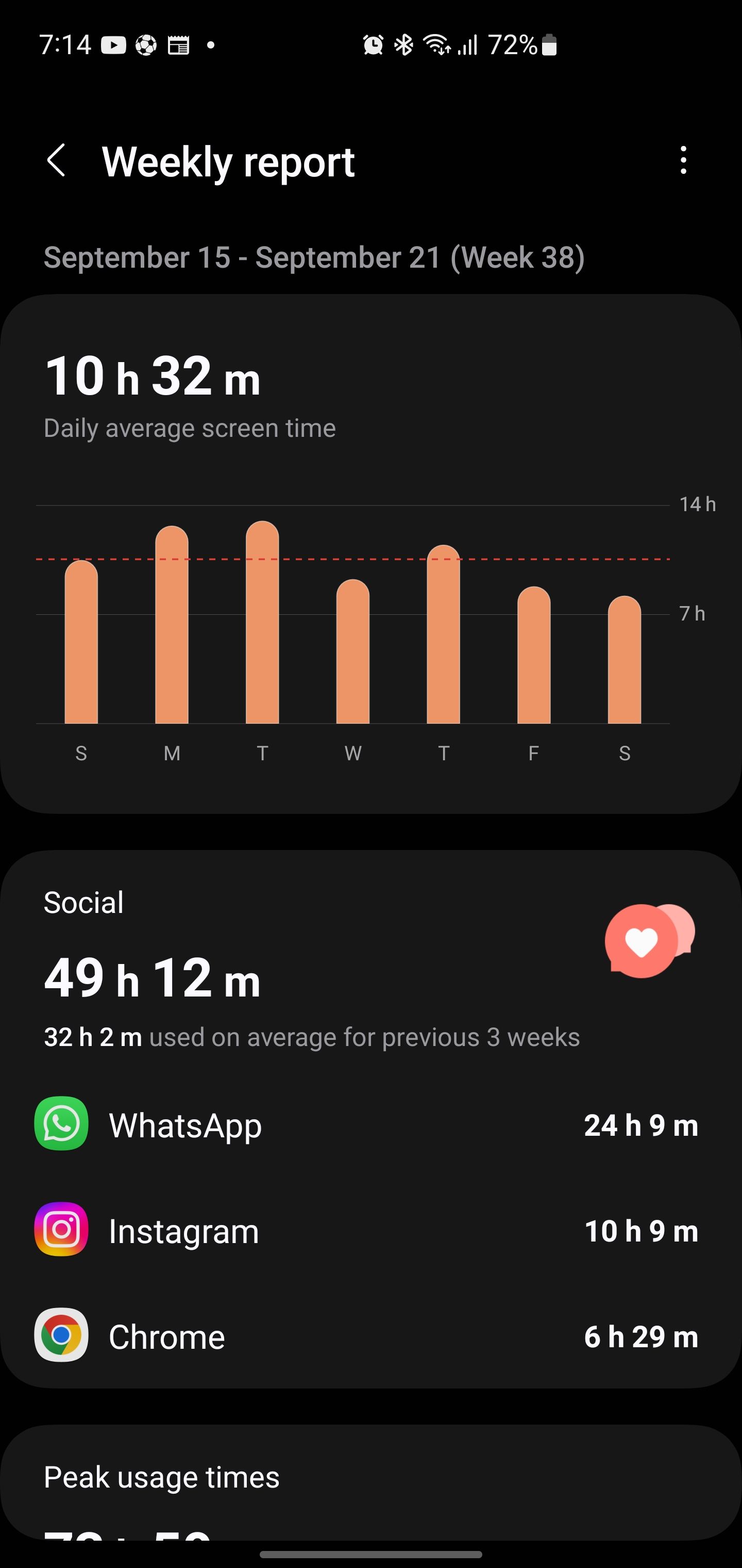 Screenshot of my Screen Time Weekly Report