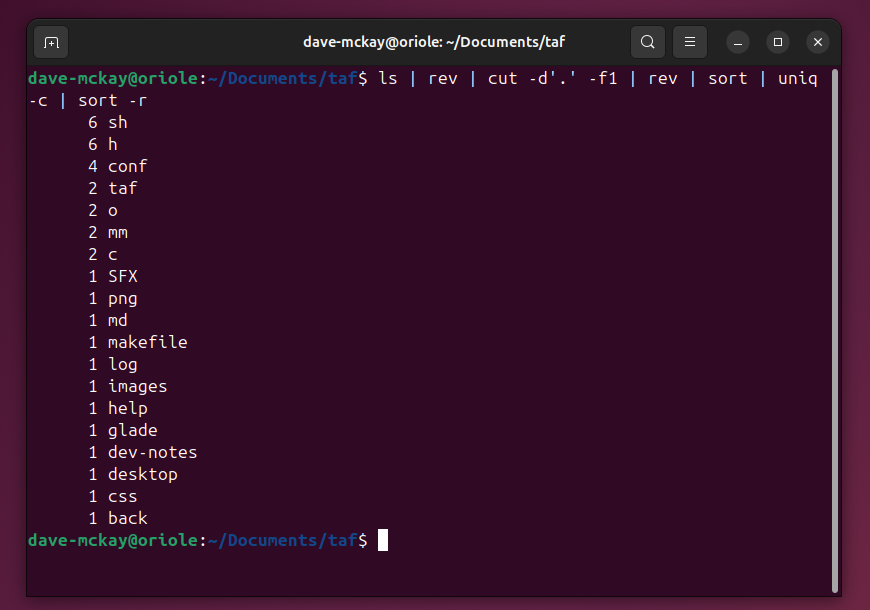 Piping a sequence of commands into other commands to get a count each of of the different file extensions in the current directory.