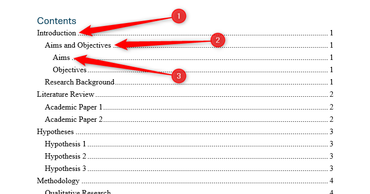 A table of contents in Microsoft Word, with the three heading levels indicated with the numbers 1, 2, and 3.-1