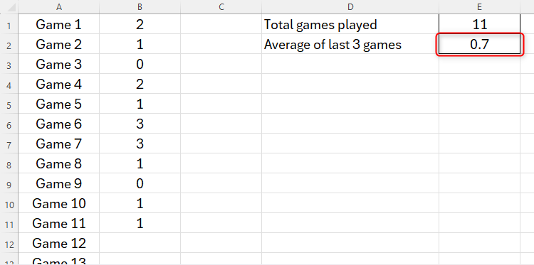 An Excel sheet containing the average of the values of the three last cells, updating automatically when more data is added.